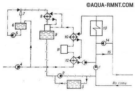 Drawing Of A Steam Boiler Thermal Scheme Of Automation